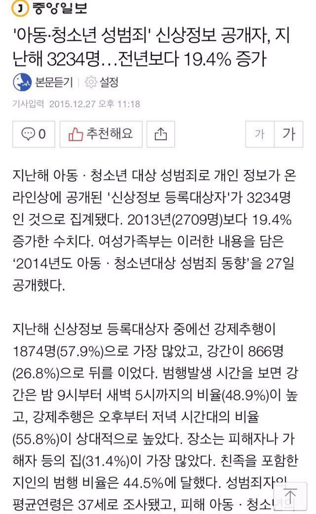 로리타 클리셰가 얼마나 위험한지 알려주는 실험 ㄷㄷㄷ.JPG | 인스티즈
