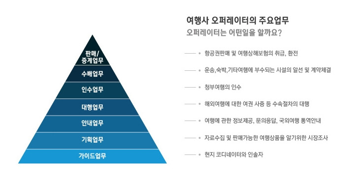 챔피언여행사 이미지