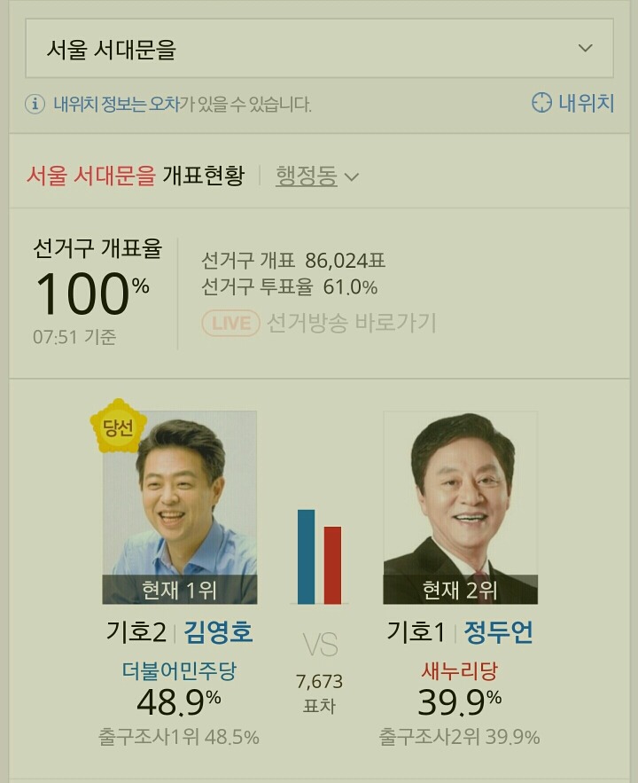  제20대 국회의원 선거 서울특별시 더불어 민주당 당선자들.jpg | 인스티즈