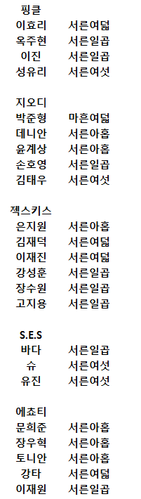 핑클,지오디,젝키,SES,에쵸티 멤버들의 2016년 나이.jpg | 인스티즈