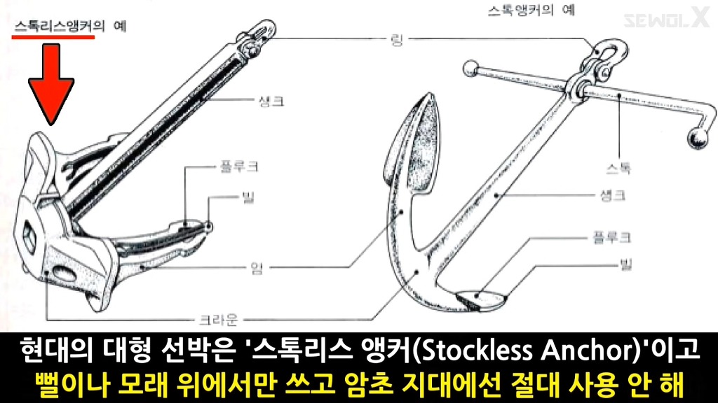파파이스 닻 고의침몰설에 반박하는 자로 세월 X | 인스티즈