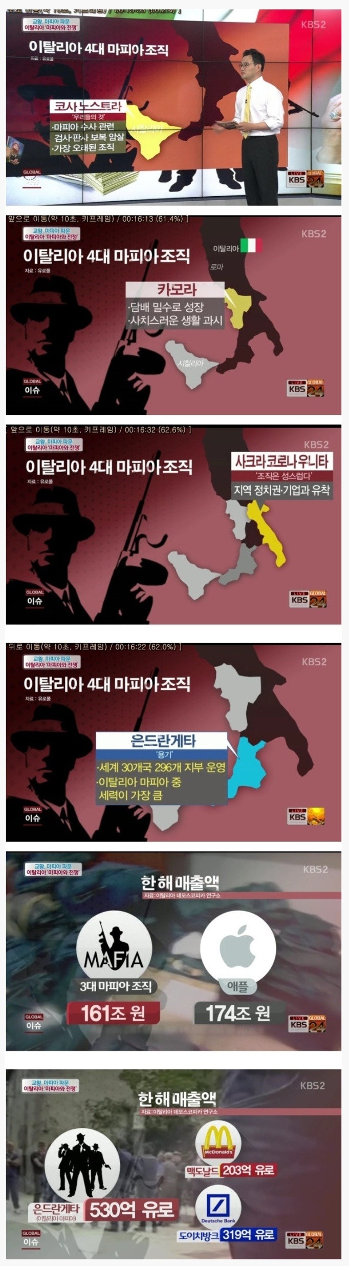 이탈리아 마피아 연매출 | 인스티즈