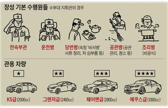 장군이 되면 바뀌는 것들.jpg | 인스티즈