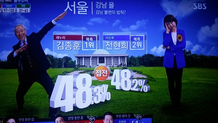 SBS 지역별 출구조사 | 인스티즈