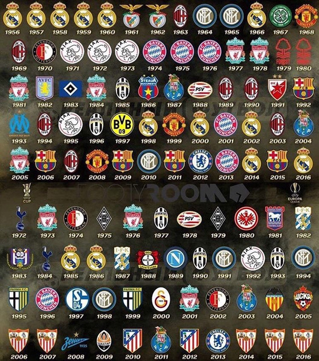 한눈에 보는 역대 챔스 유로파 우승팀 ㅎㄷㄷ | 인스티즈