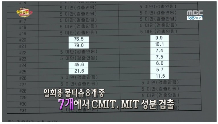  물티슈의 위험성... | 인스티즈