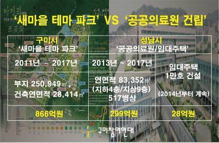 구미 성남시 2016비교 | 인스티즈