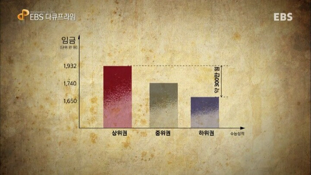 수능성적과 연봉의 관계 | 인스티즈