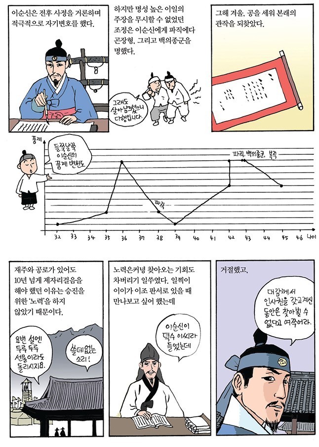 전라좌수사가 되기까지 충무공께서 걸어온 길 | 인스티즈