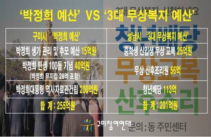 구미 성남시 2016비교 | 인스티즈