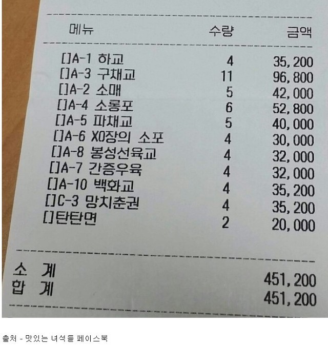 맛있는 녀석들 식비 요약 | 인스티즈