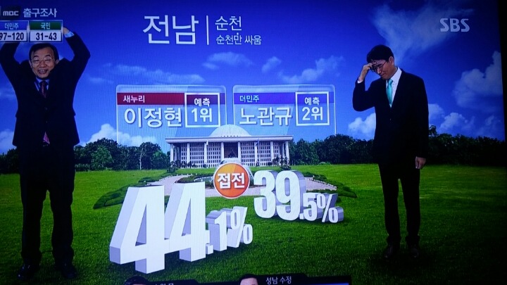 SBS 지역별 출구조사 | 인스티즈