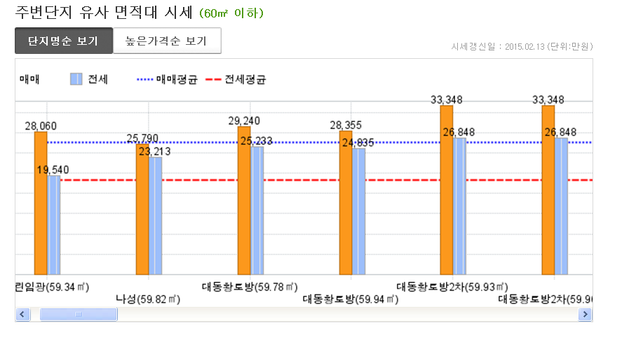 행복부동산컨설팅 이미지