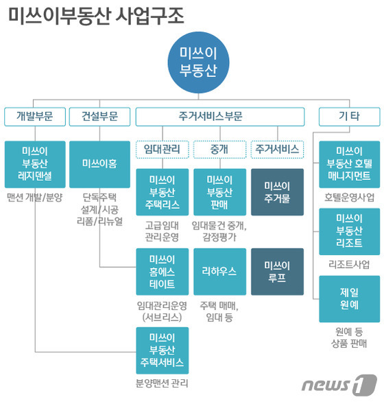 고려종합개발 이미지