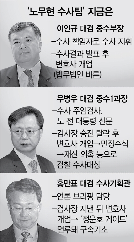 노무현과 박근혜를 대하는 검찰의 태도(분노주의) | 인스티즈