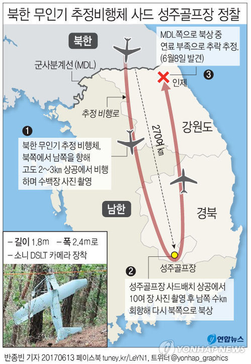 북한의 기술력 | 인스티즈