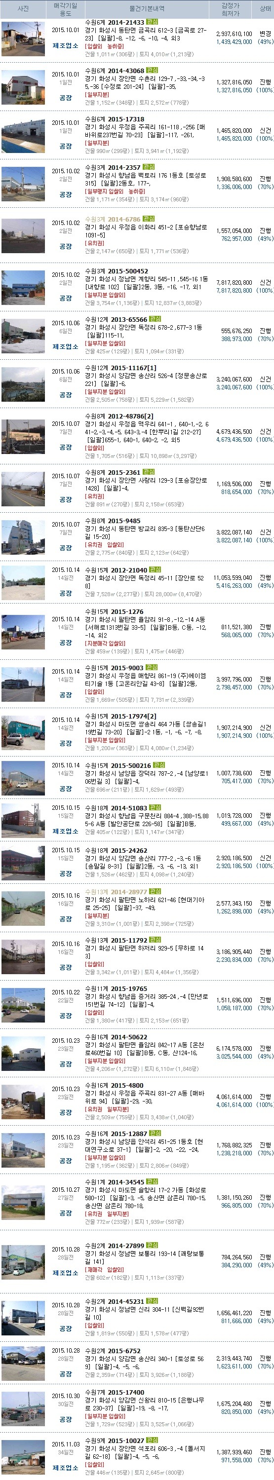 노하공단주유소 이미지