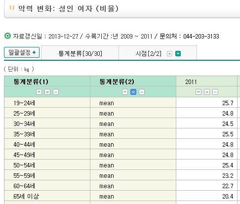 아래 생수통 글보고 찾아본 우리나라 남녀 평균 악력 차이 | 인스티즈