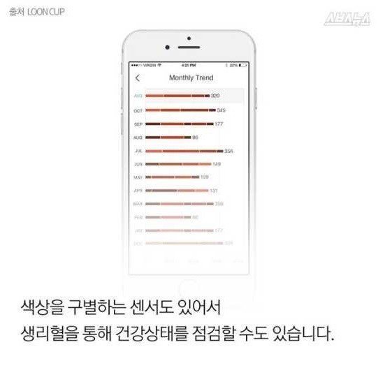 생리로 고생하는 여친을 위해 생리컵을 개발한 한국남자..그리고..(반전) | 인스티즈