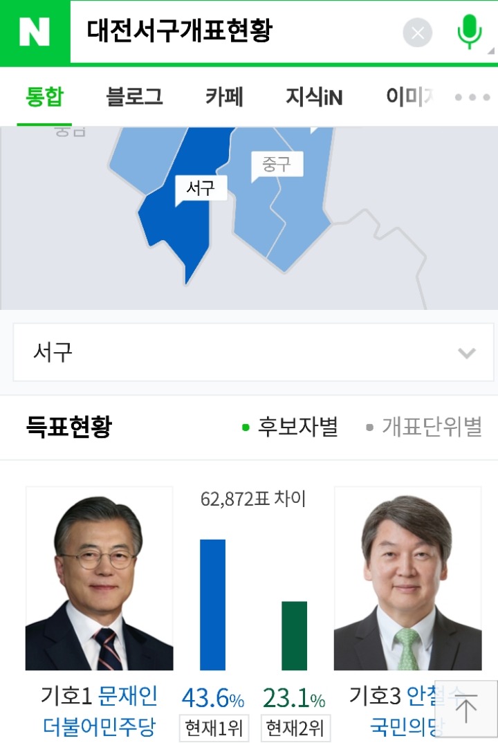 대전 대선개표현황 | 인스티즈