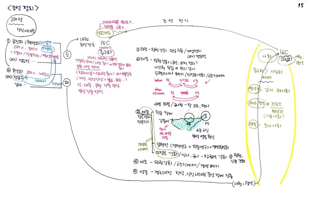 한국인이면 기본 암기 | 인스티즈