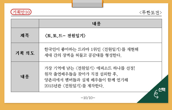 제2의 토토가? 무한도전 2015 최고의 기획안!! 투표 ㄱㄱ | 인스티즈