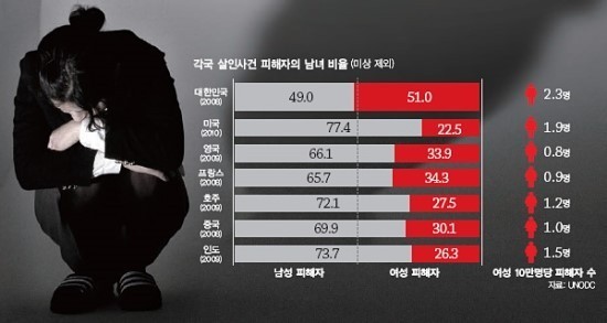 남자만 불륜? 성매매? ? 허세? 기타등등 아니죠 여자도 해당되지요 | 인스티즈