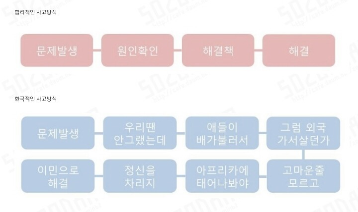 한국식 문제해결 | 인스티즈