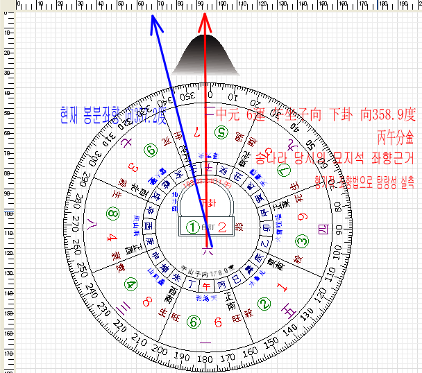 풍수명사 이미지