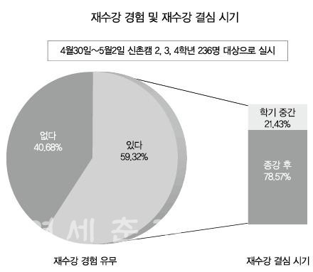 재수강 학점 마지노선은?.jpg | 인스티즈