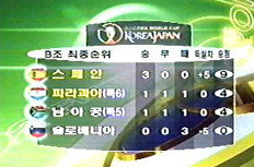14년전 노시차 월드컵.jpg | 인스티즈