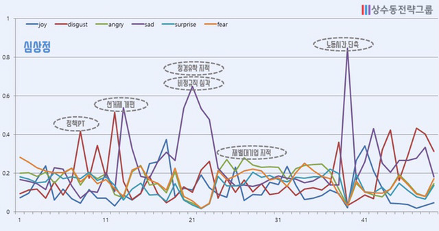 어제자 대선후보토론회 후보들 감정분석 결과!!!! | 인스티즈