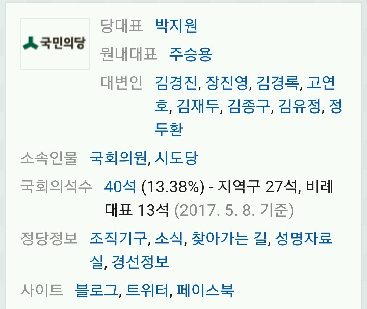 호남에서 쳐발린 국민의당의 선택은? | 인스티즈