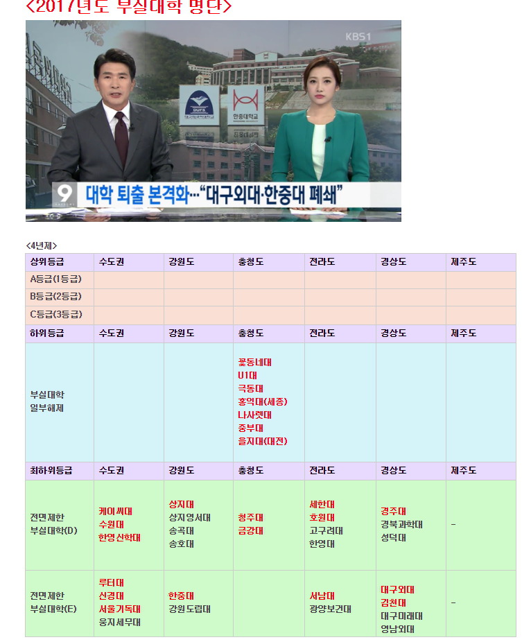 대학 퇴출 목록....JPG | 인스티즈