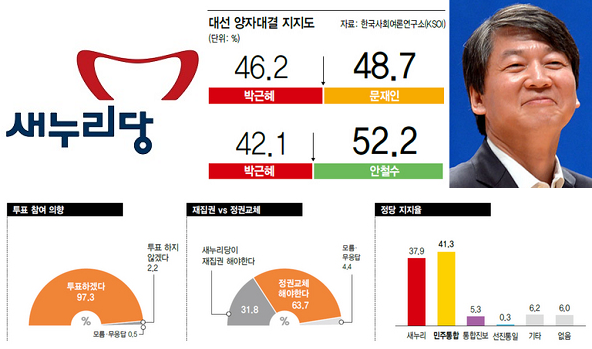 둘중 더 망했을거같은 한국은? | 인스티즈