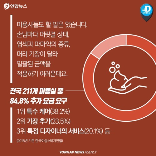 11월부터 미용실에서 사라지는 한 가지 | 인스티즈