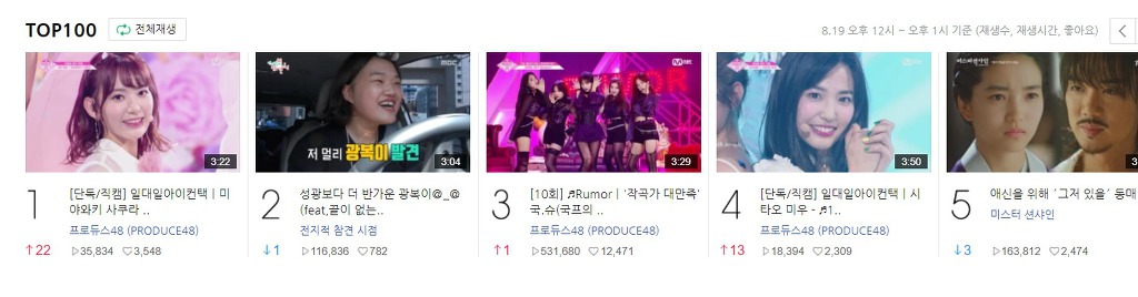 [프듀48] 시타오 미우 네이버 캐스트 조회수 및 하트 상황 | 인스티즈