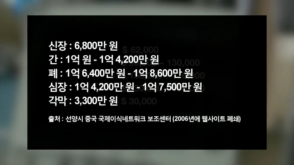 장기를 얻기 위한 살인[KilledforOrgans] | 파룬궁수련인 대상 강제 장기적출 | 인스티즈