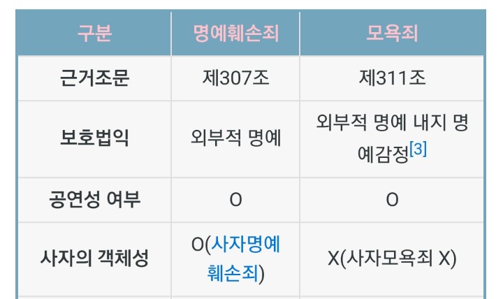 죽은 사람에 대한 악플도 처벌이 가능할까? | 인스티즈