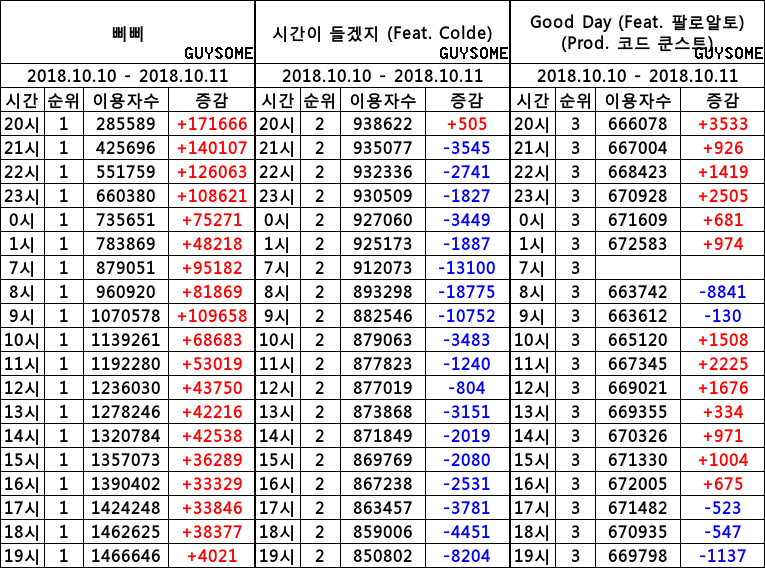 아이유 아직 안끝남.... | 인스티즈