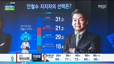 지난 대선 문재인/홍준표/안철수 지지자들의 표심은? | 인스티즈