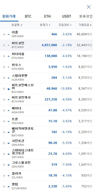 오늘자 가상화폐 ㄷㄷㄷㄷㄷ.jpg | 인스티즈