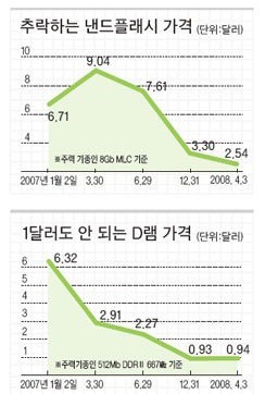 오늘 날 삼성전자 최대의 은인.jpg | 인스티즈