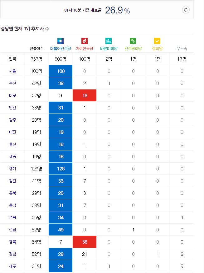 서울시 광역의원 민주당 올킬ㅋㅋㅋㅋㅋ | 인스티즈