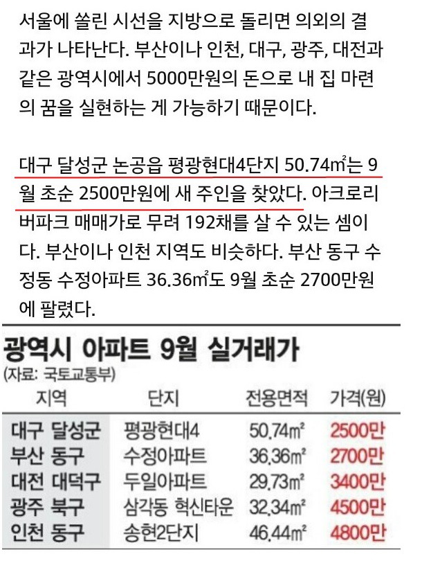 대구에 있다는 2500만 원 짜리 아파트 | 인스티즈