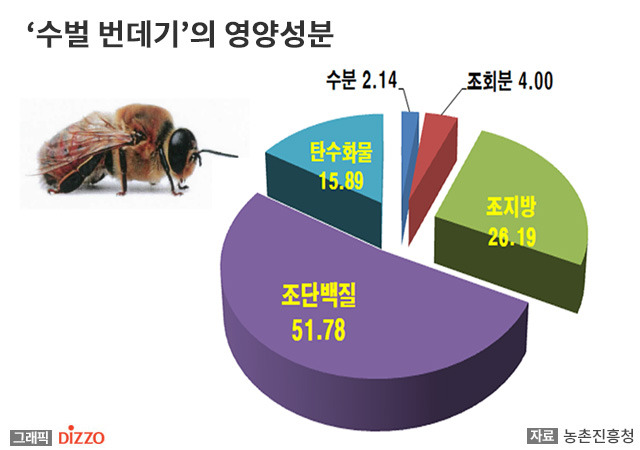 이가식품 이미지