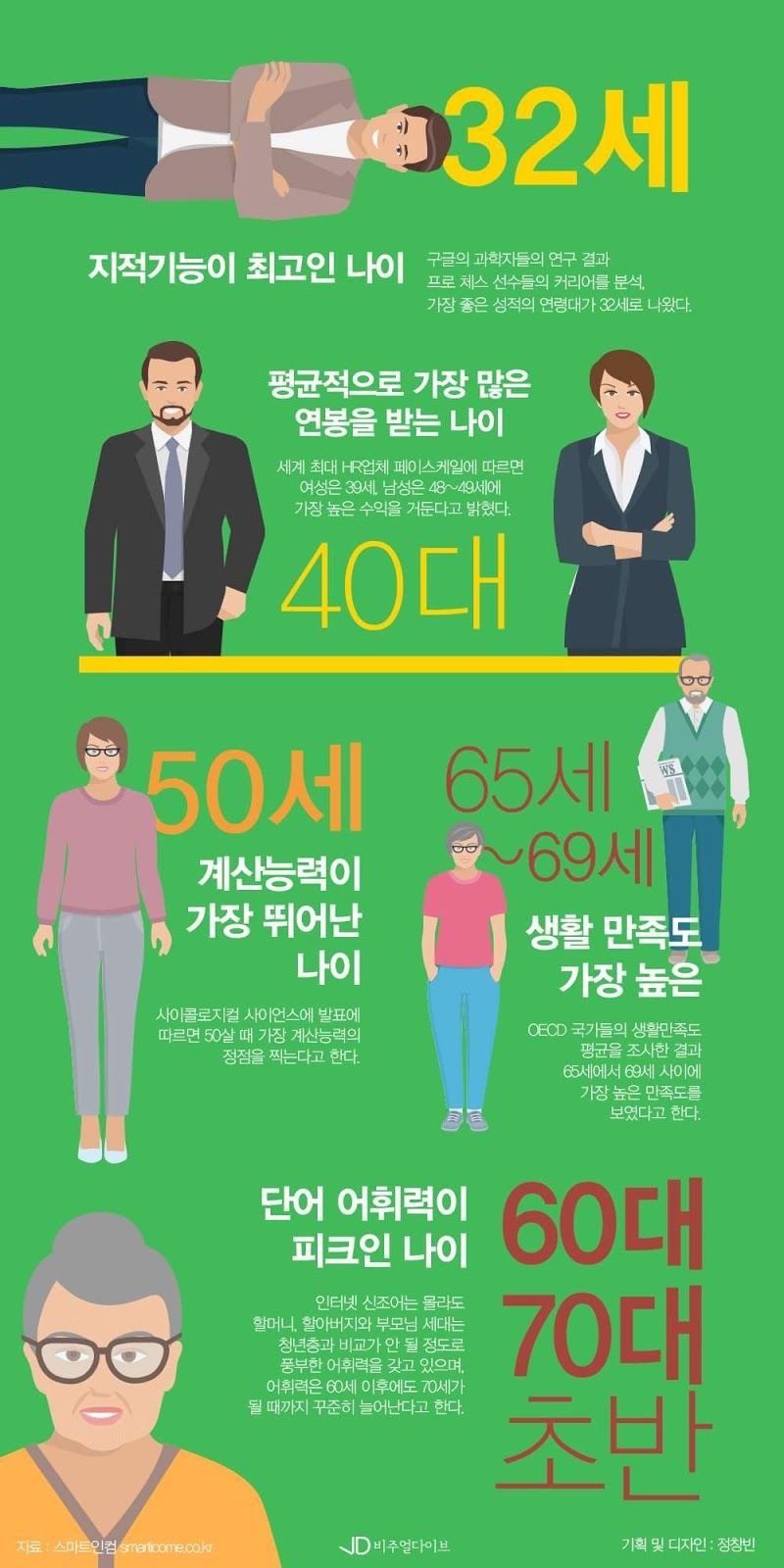 알아두면 언젠가는 쓸수있는 좋은 몇가지 정보들 | 인스티즈