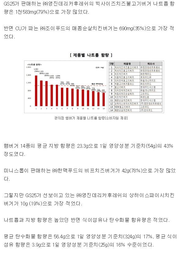편의점 햄버거 알고 사먹자.JPG | 인스티즈
