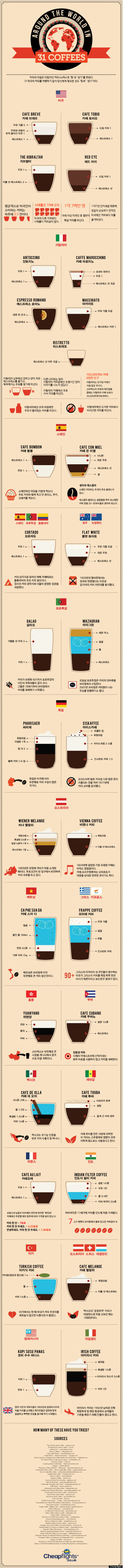 맛있는커피로 유명한 31개 국가. jpg | 인스티즈
