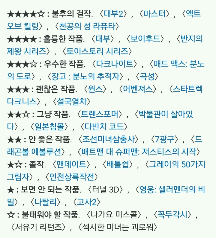 성공률이 꽤 높다는 신작 영화 필터링 방법.jpg | 인스티즈